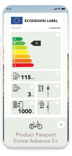 EcoDesign Label ESG DPP