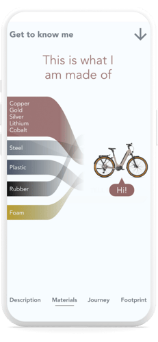 Material History DPP