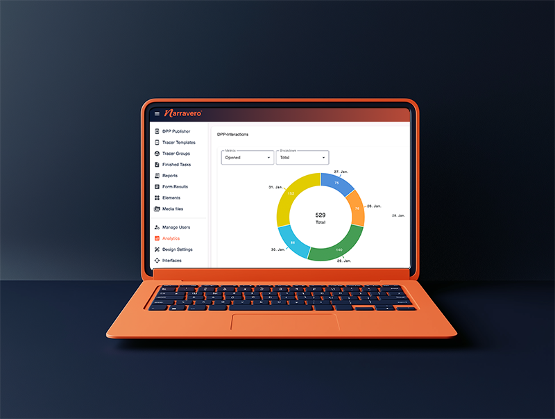 DPP Plattform